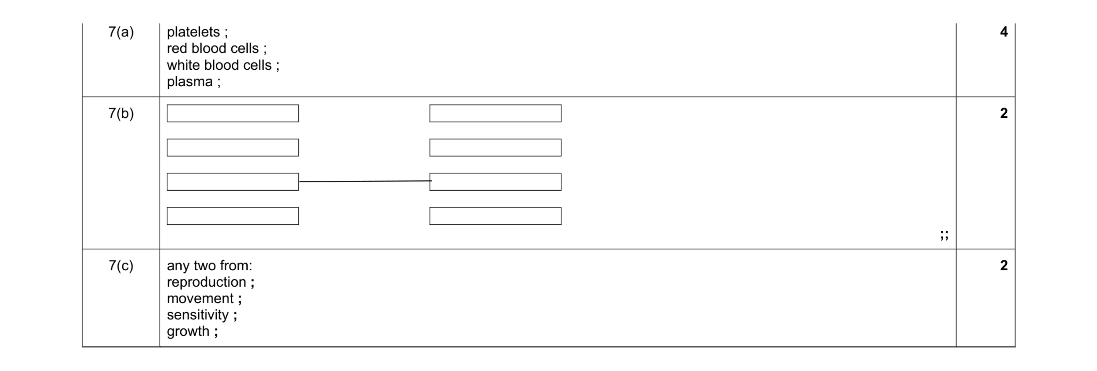 Mark scheme for question 8