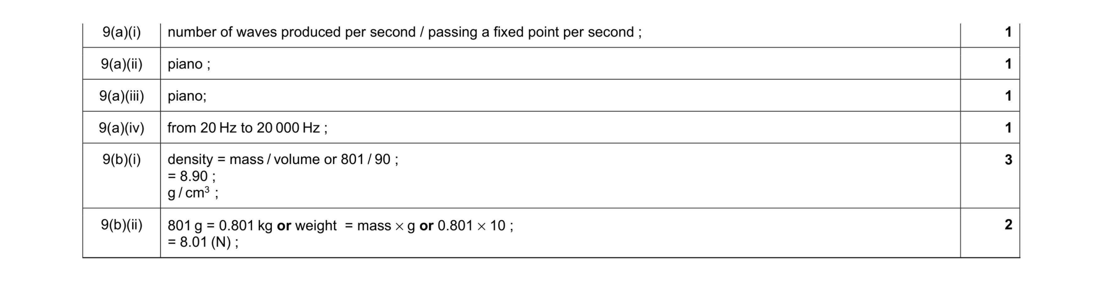 Mark scheme for question 9