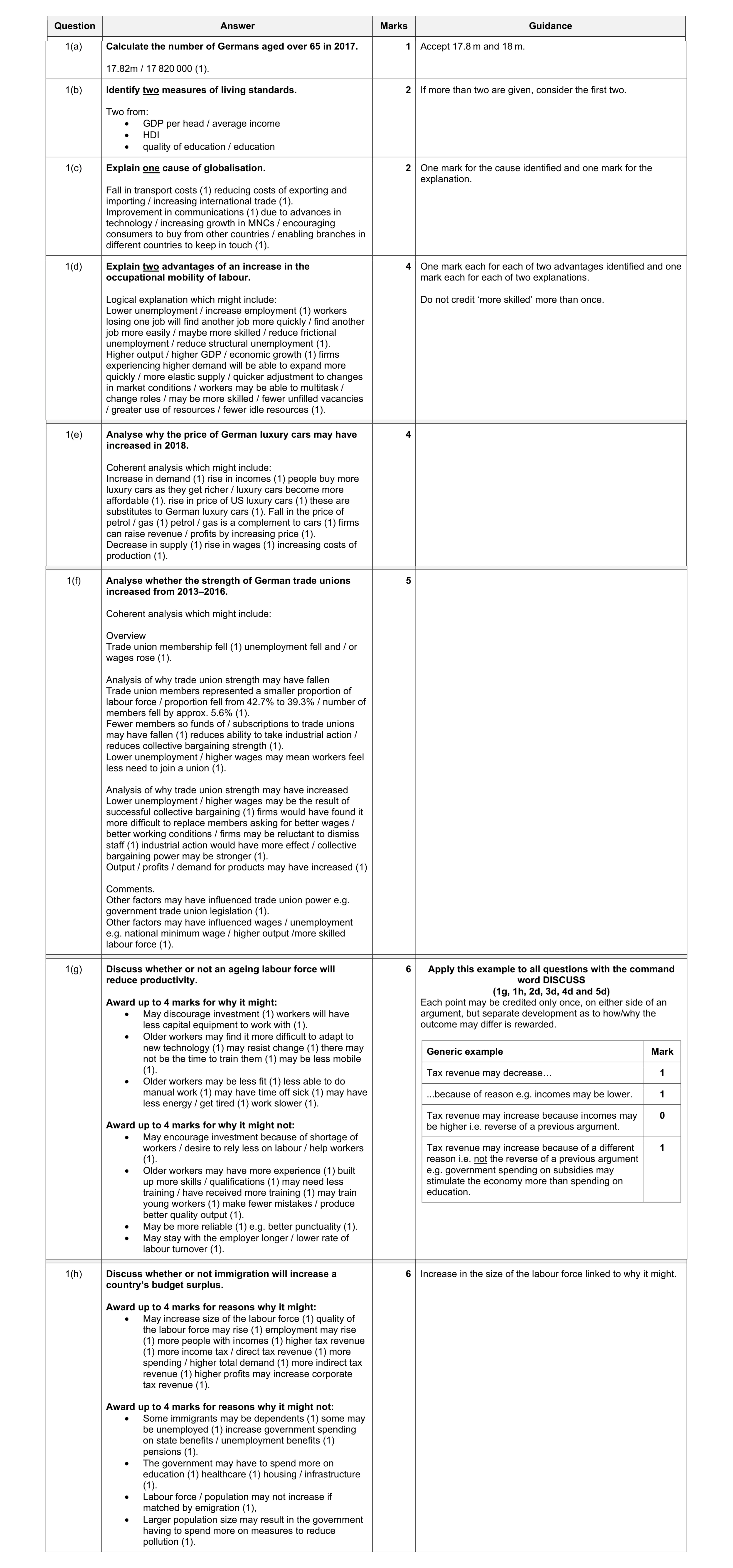 Mark scheme for question 40