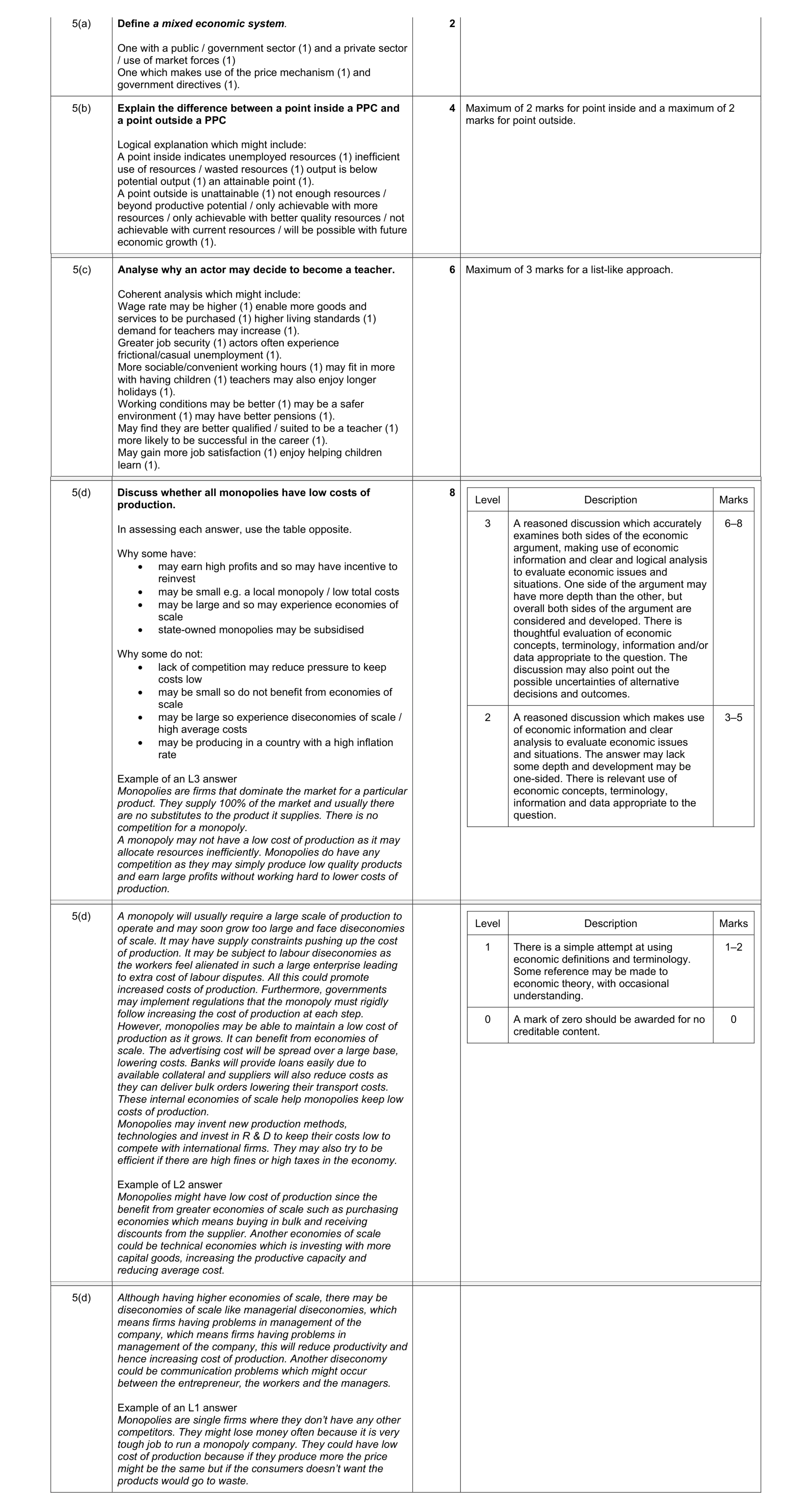 Mark scheme for question 19