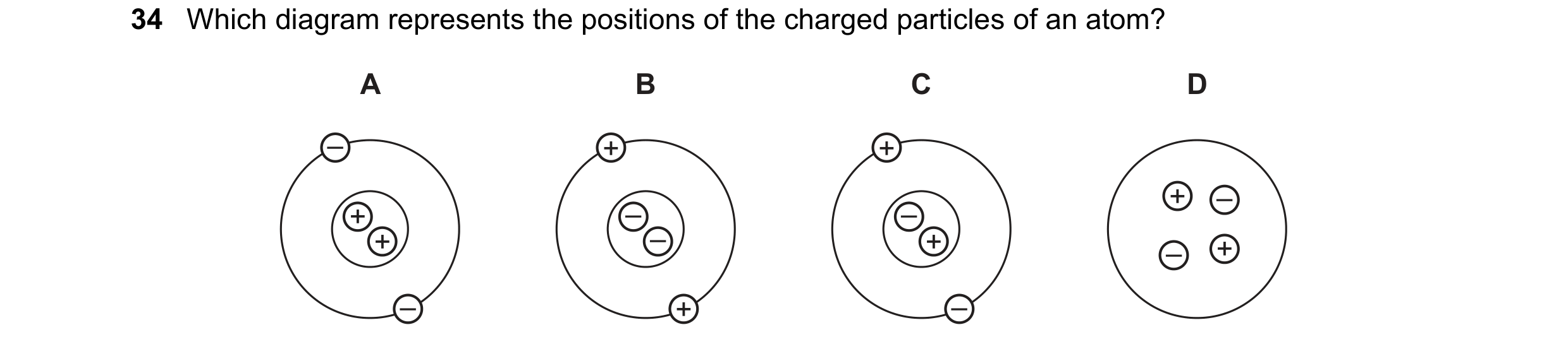 Question 27: Which diagram represents the positions of the charged particles of an atom? A B C D – + + + – + – – + – + + – – + –