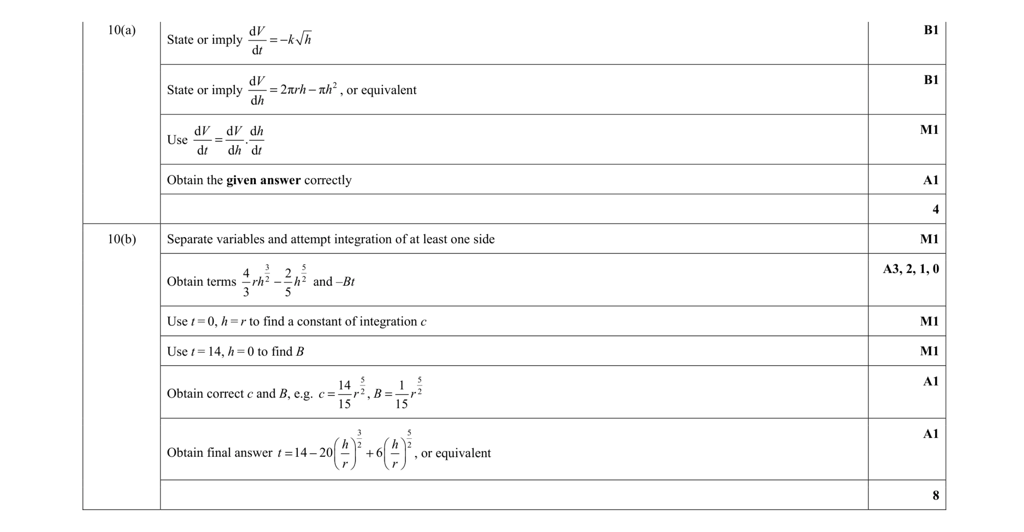 Mark scheme for question 64