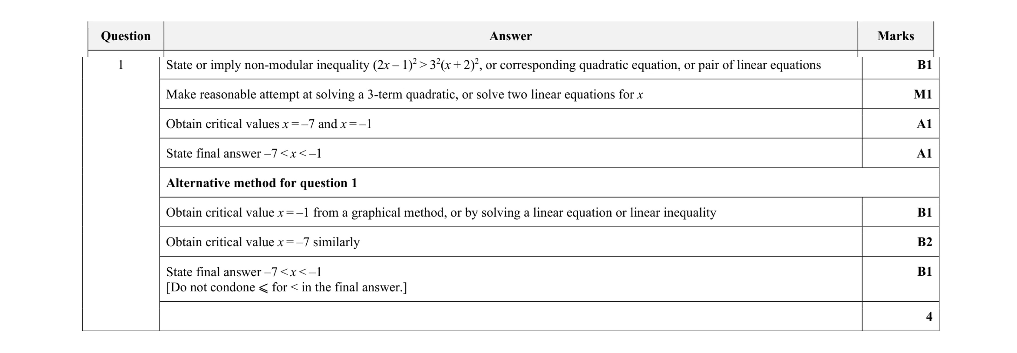 Mark scheme for question 16