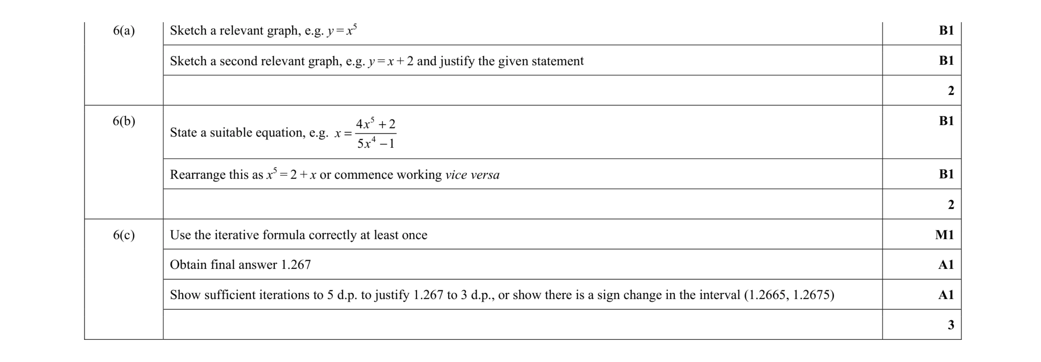 Mark scheme for question 39