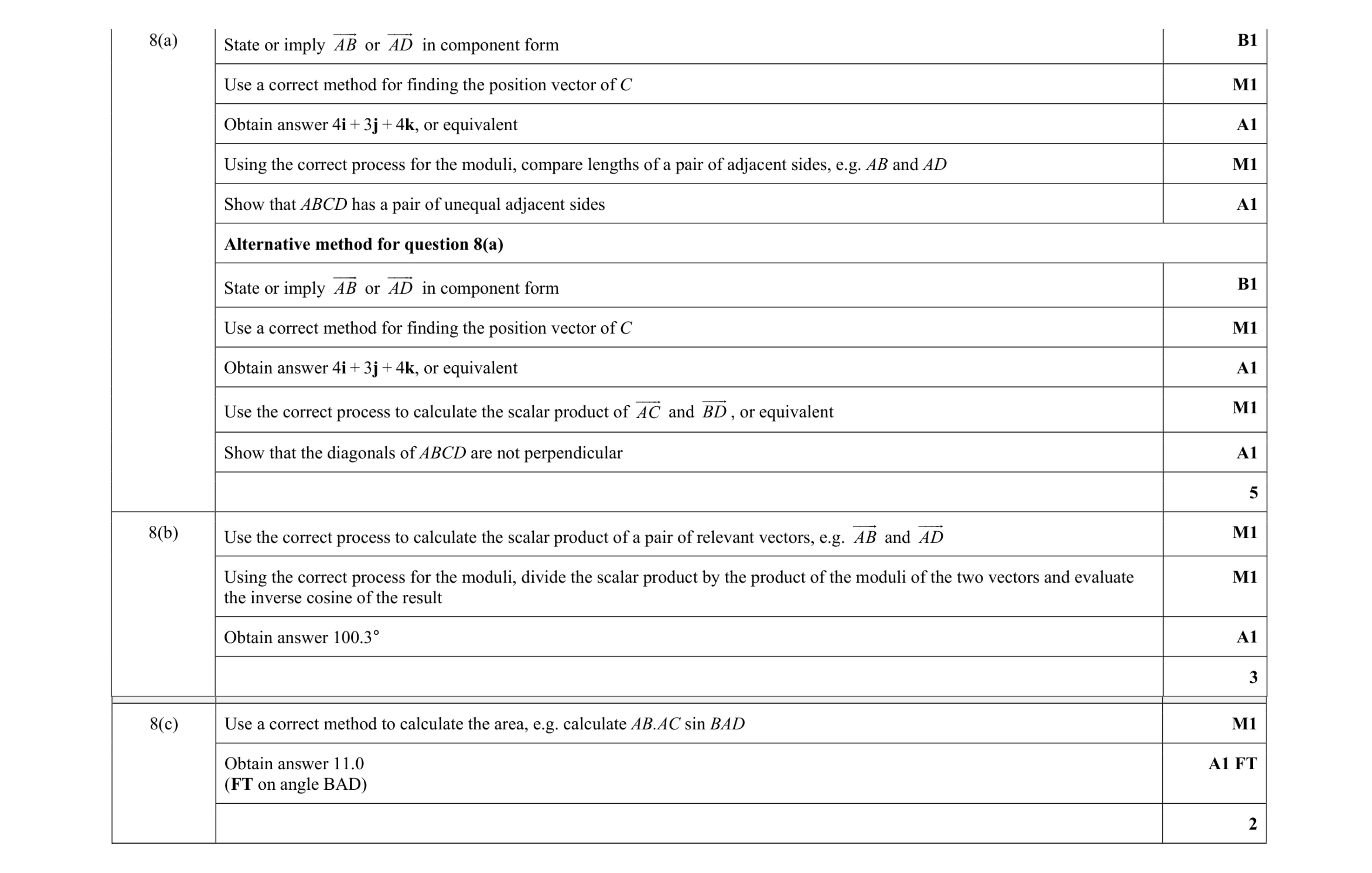 Mark scheme for question 64