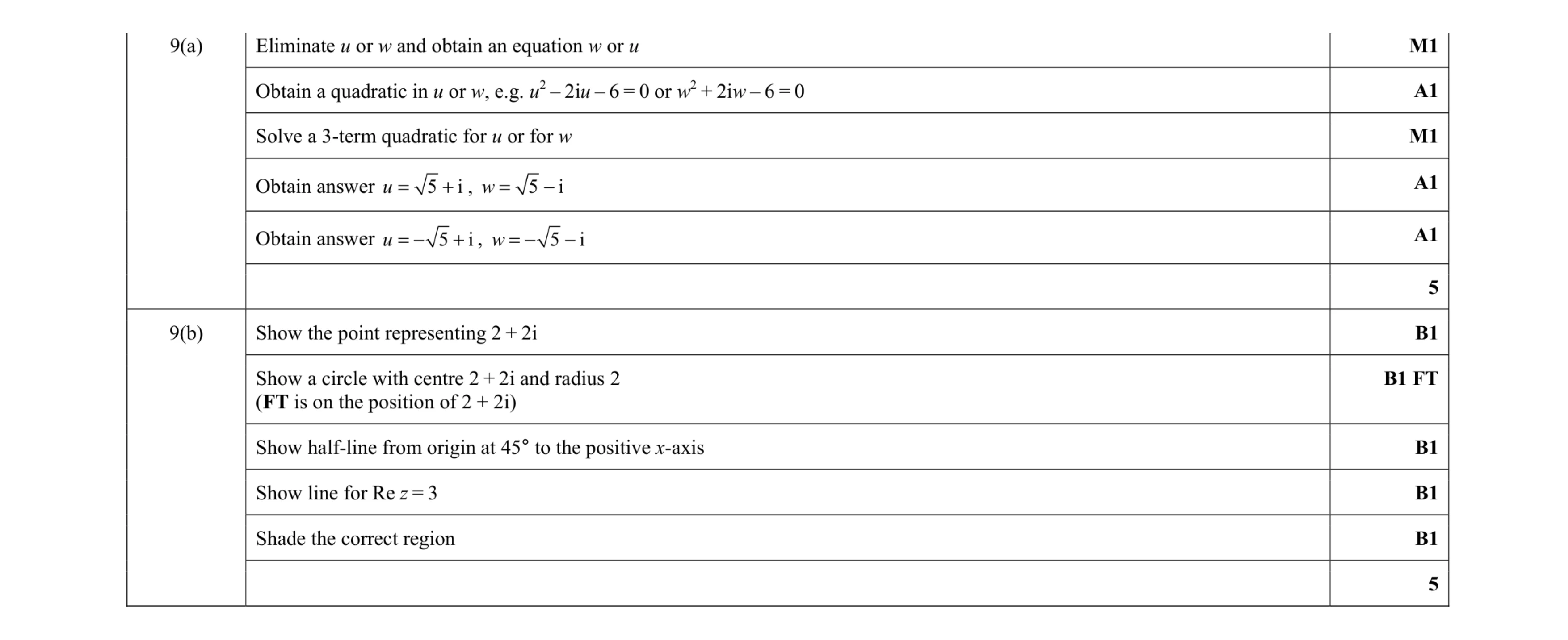 Mark scheme for question 60