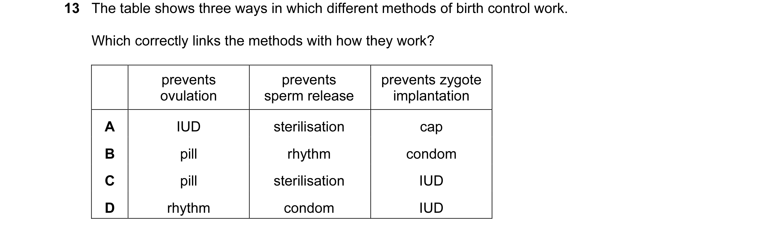 Question 12: The table shows three ways in which different methods of birth control work. Which correctly links the methods with how they work? prevents…
