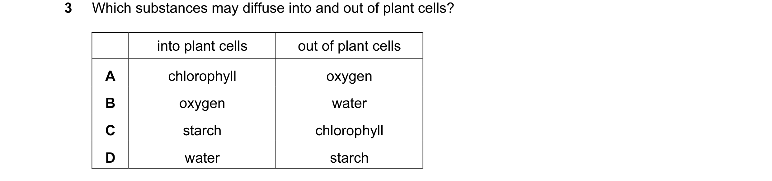 Question 8: Which substances may diffuse into and out of plant cells? into plant cells out of plant cells A chlorophyll oxygen B oxygen water C starch …