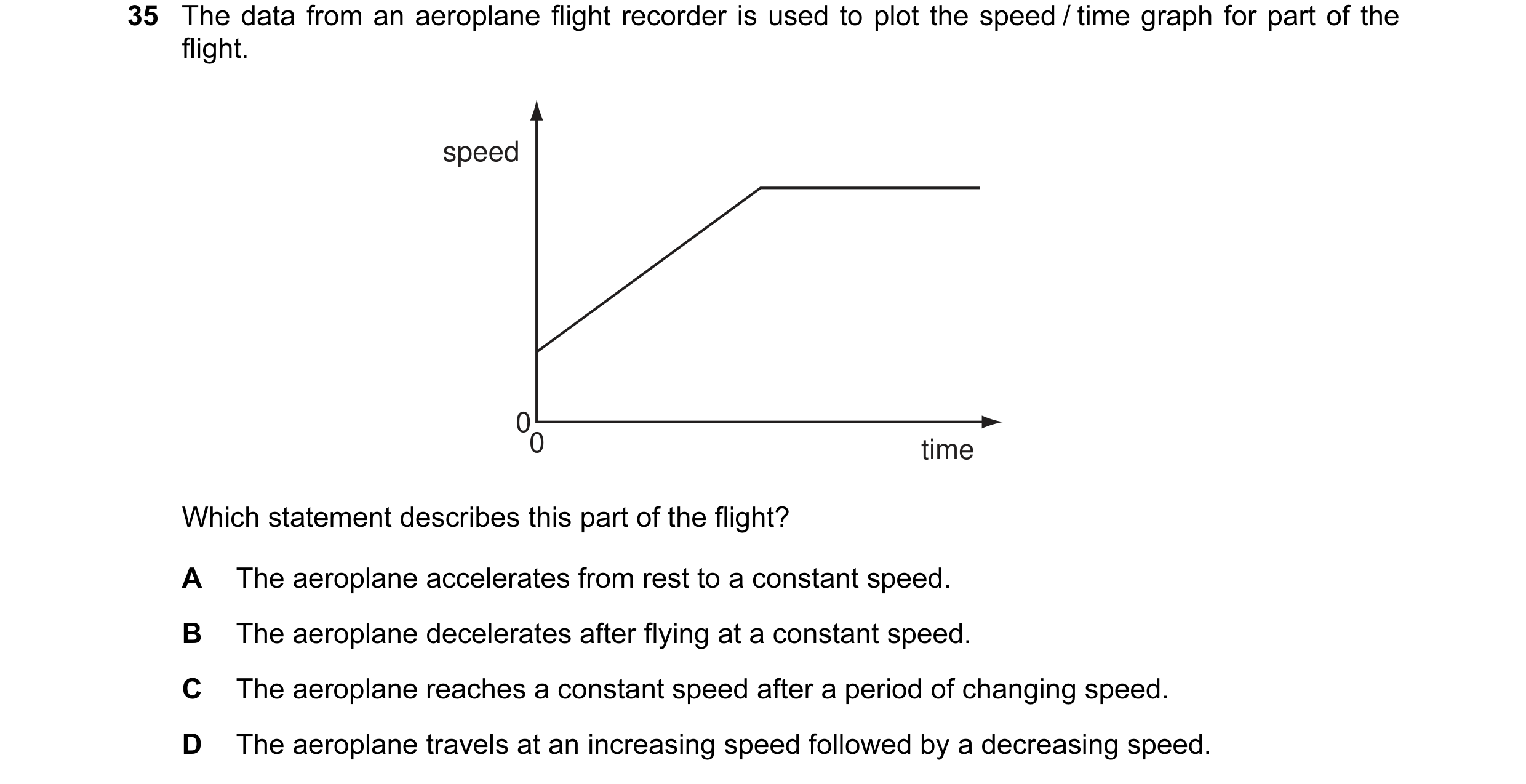 Question 9: The data from an aeroplane flight recorder is used to plot the speed / time graph for part of the flight. speed 00 time Which statement des…