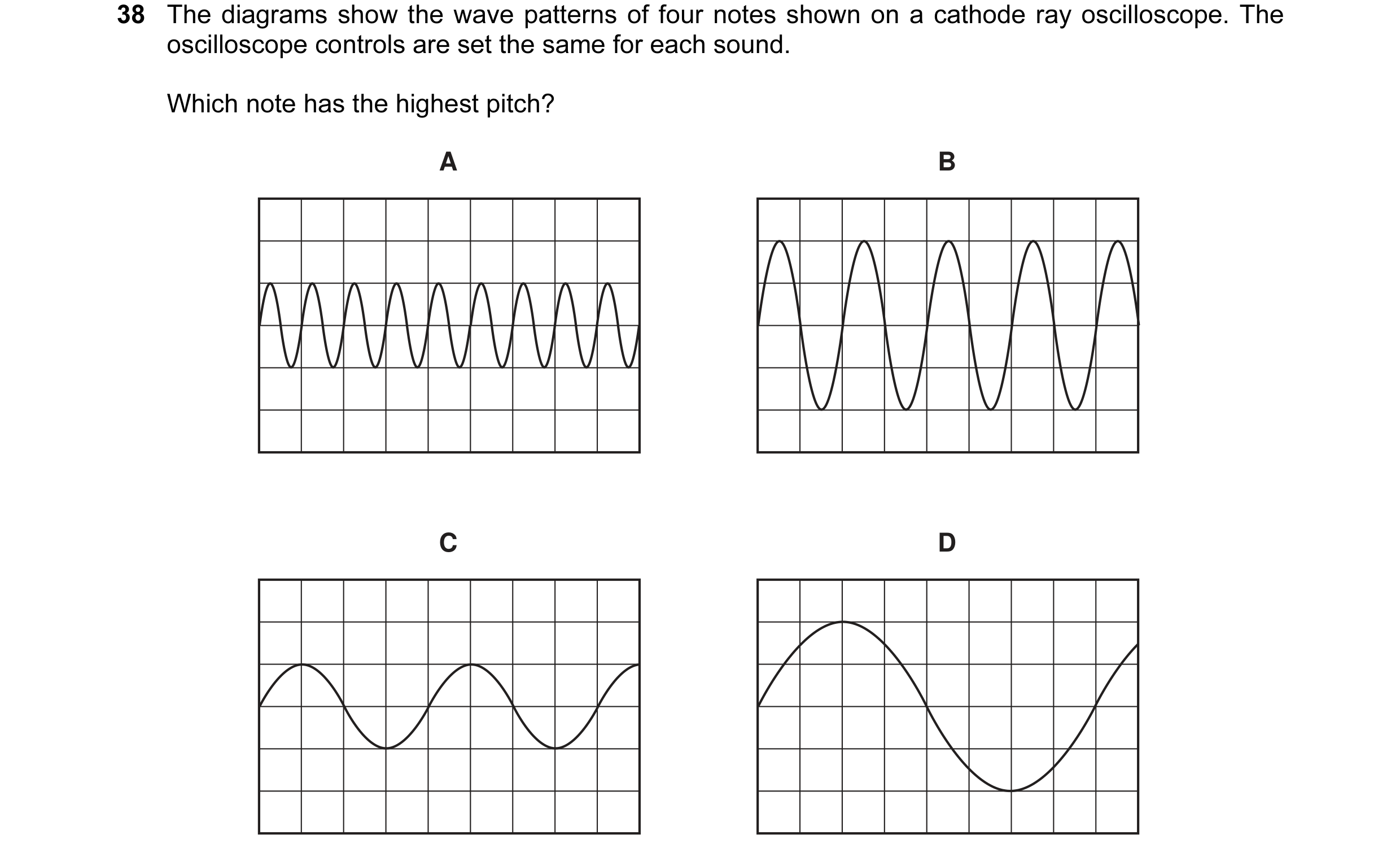 Question 5: The diagrams show the wave patterns of four notes shown on a cathode ray oscilloscope. The oscilloscope controls are set the same for each …