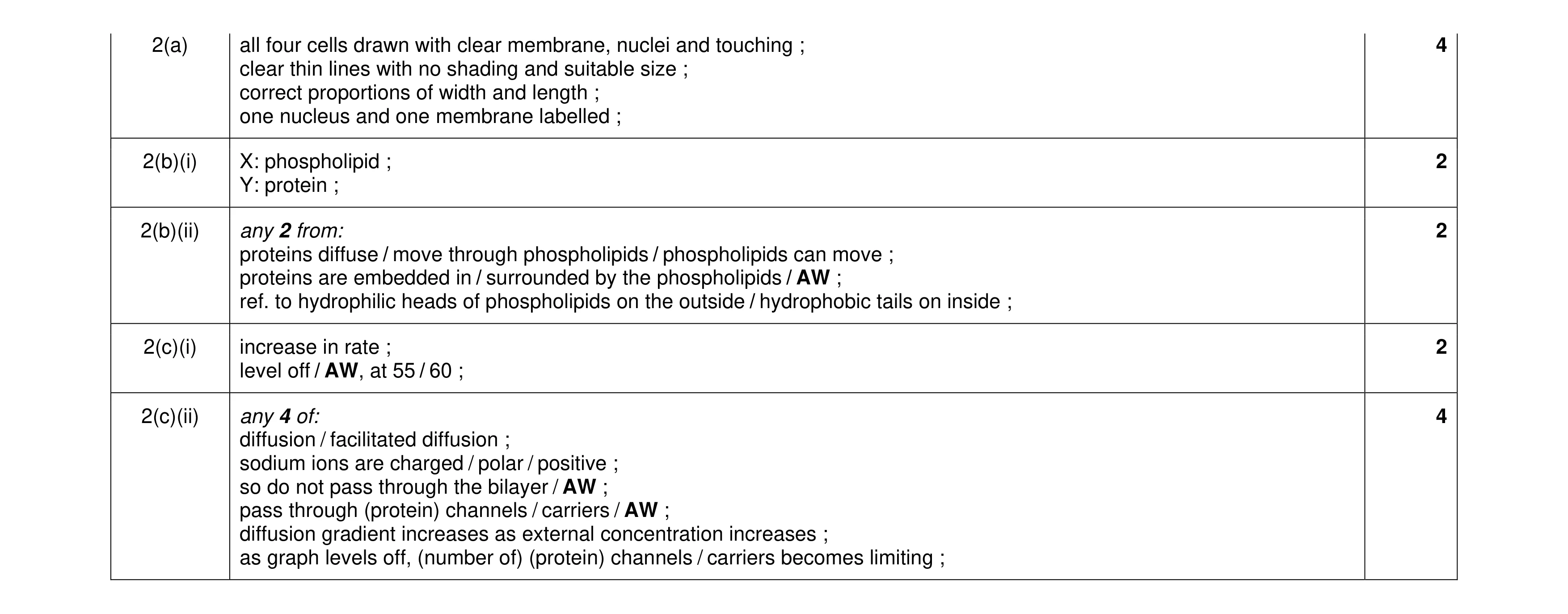 Mark scheme for question 1