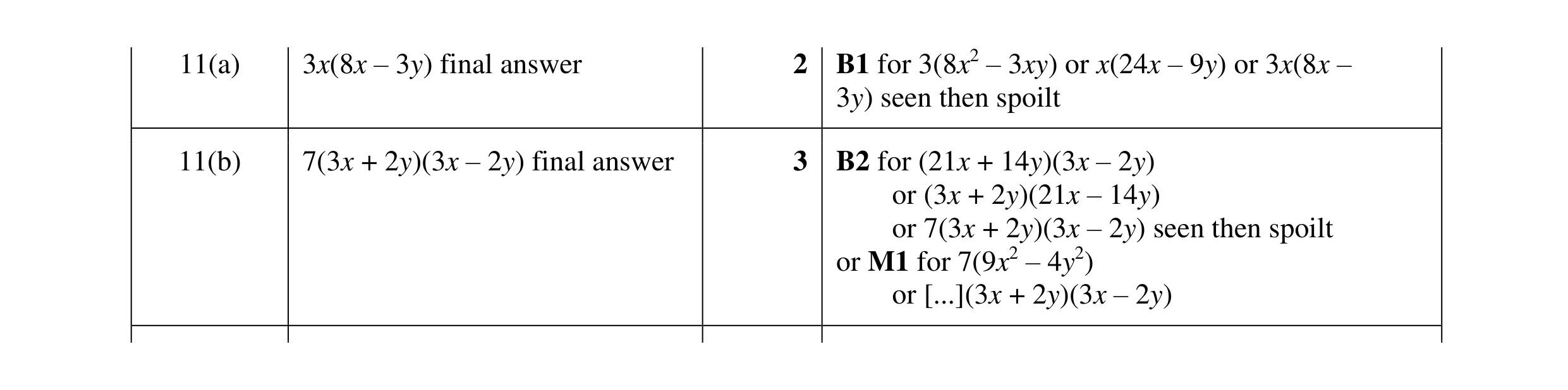 Mark scheme for question 173