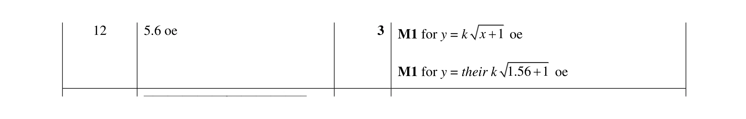 Mark scheme for question 126