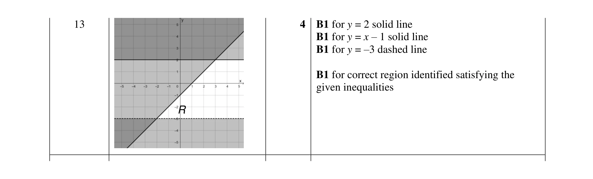 Mark scheme for question 45