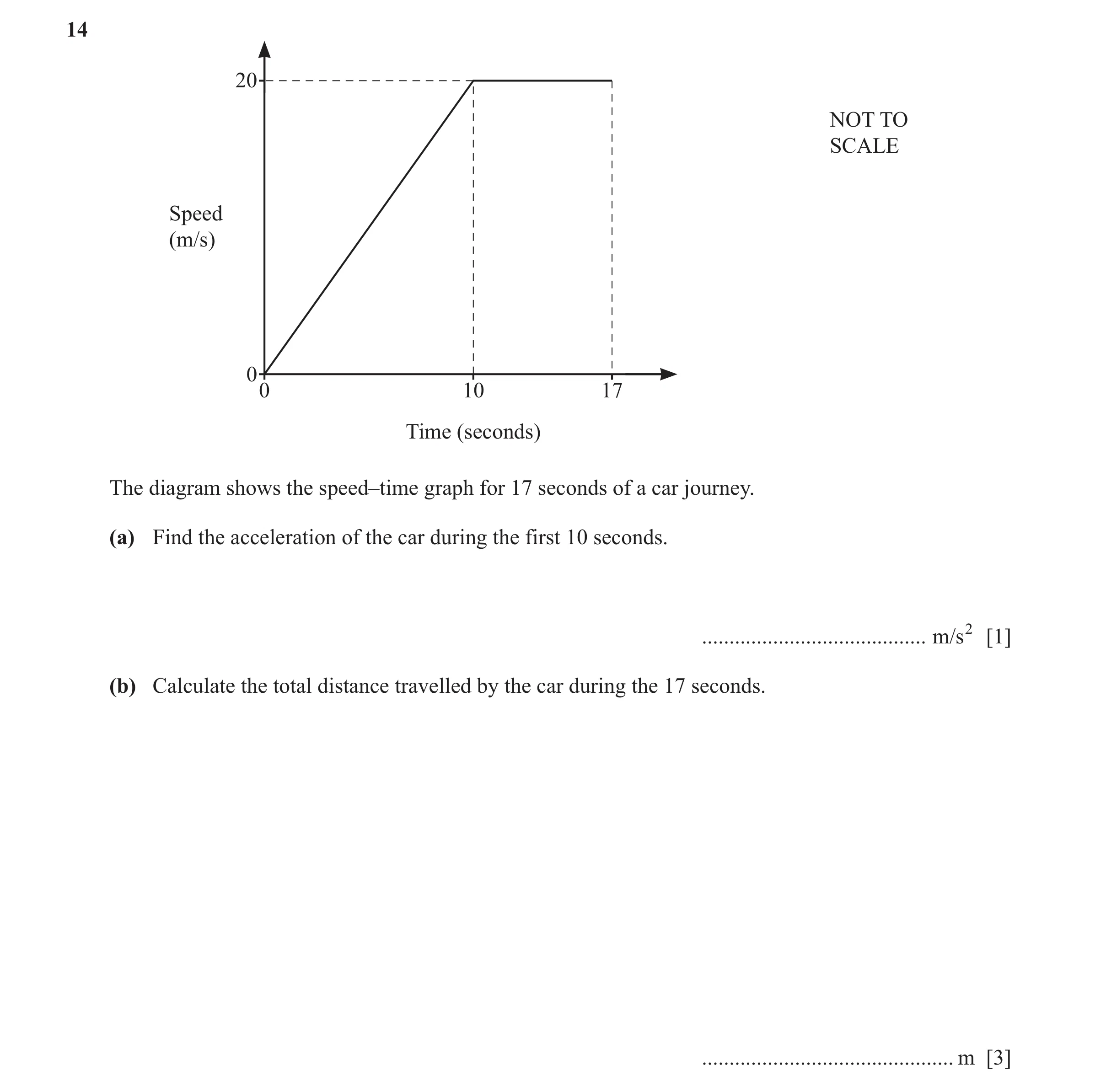 Question 80: 20 NOT TO SCALE Speed (m/s) 00 10 17 Time (seconds) The diagram shows the speed–time graph for 17 seconds of a car journey. (a) Find the ac…