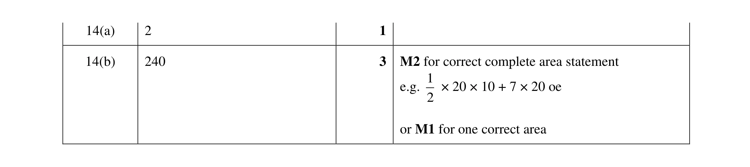 Mark scheme for question 80