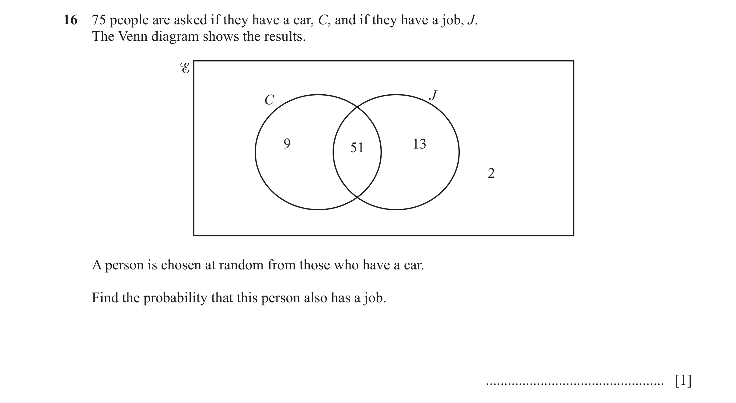Question 54: 75 people are asked if they have a car, C, and if they have a job, J. The Venn diagram shows the results. % J C 9 51 13 2 A person is chose…