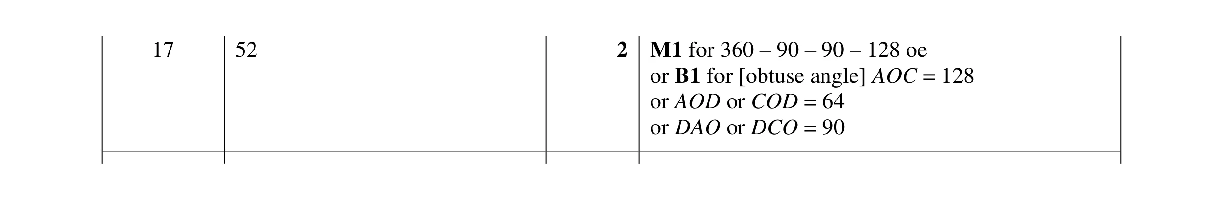 Mark scheme for question 40
