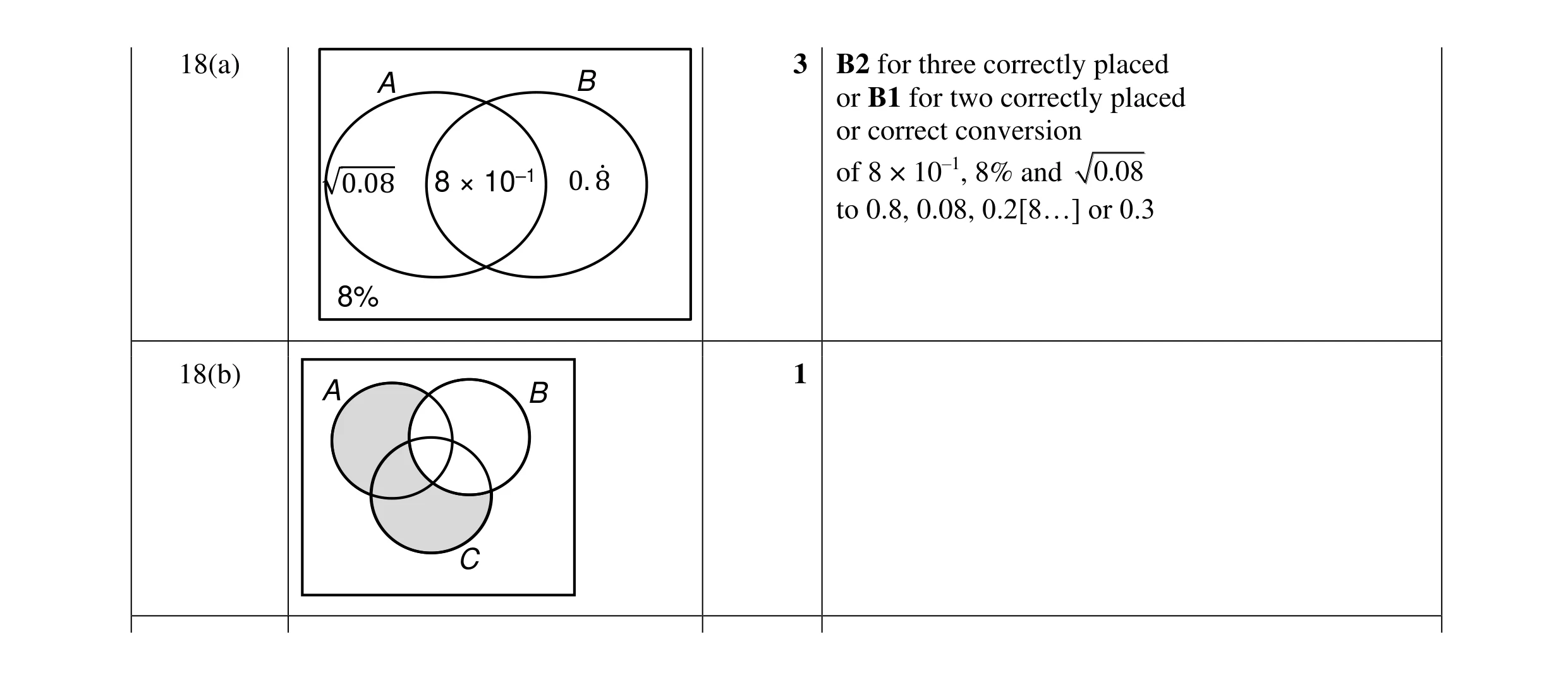 Mark scheme for question 58