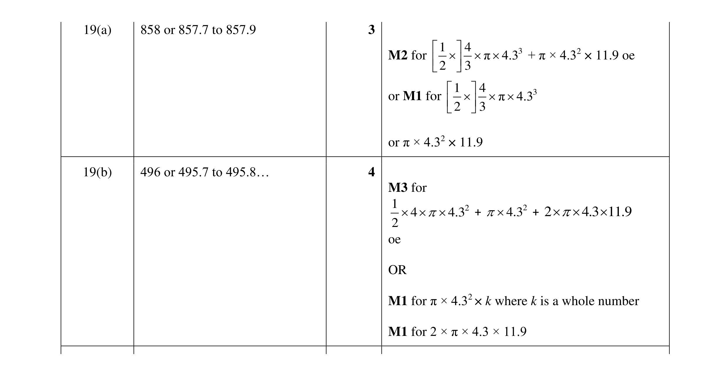 Mark scheme for question 81