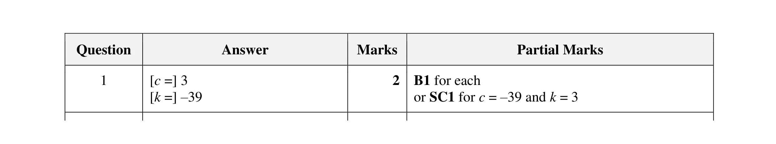 Mark scheme for question 39