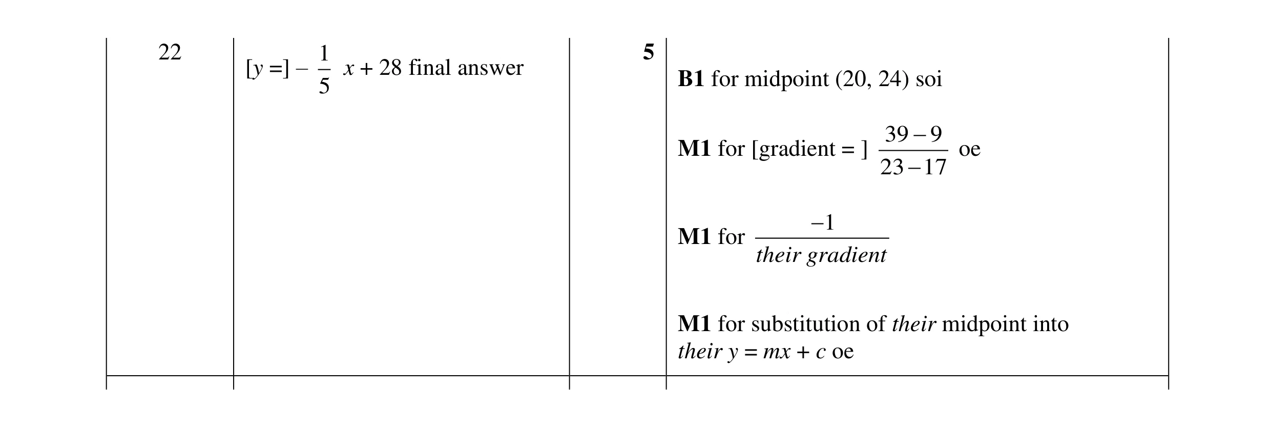 Mark scheme for question 44