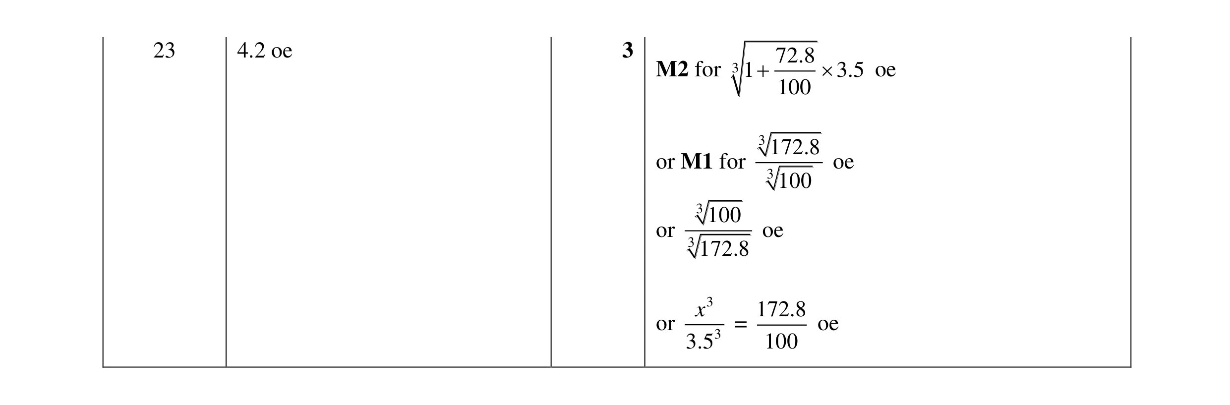 Mark scheme for question 28