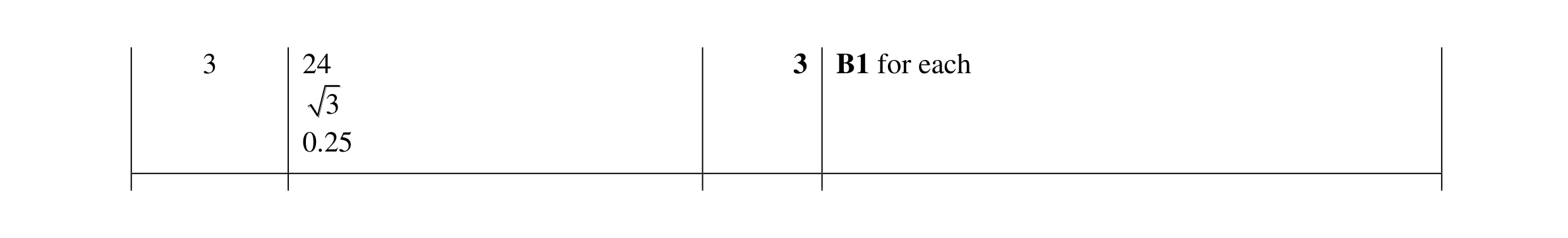 Mark scheme for question 58