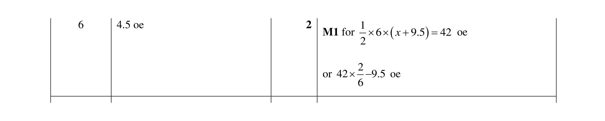 Mark scheme for question 79