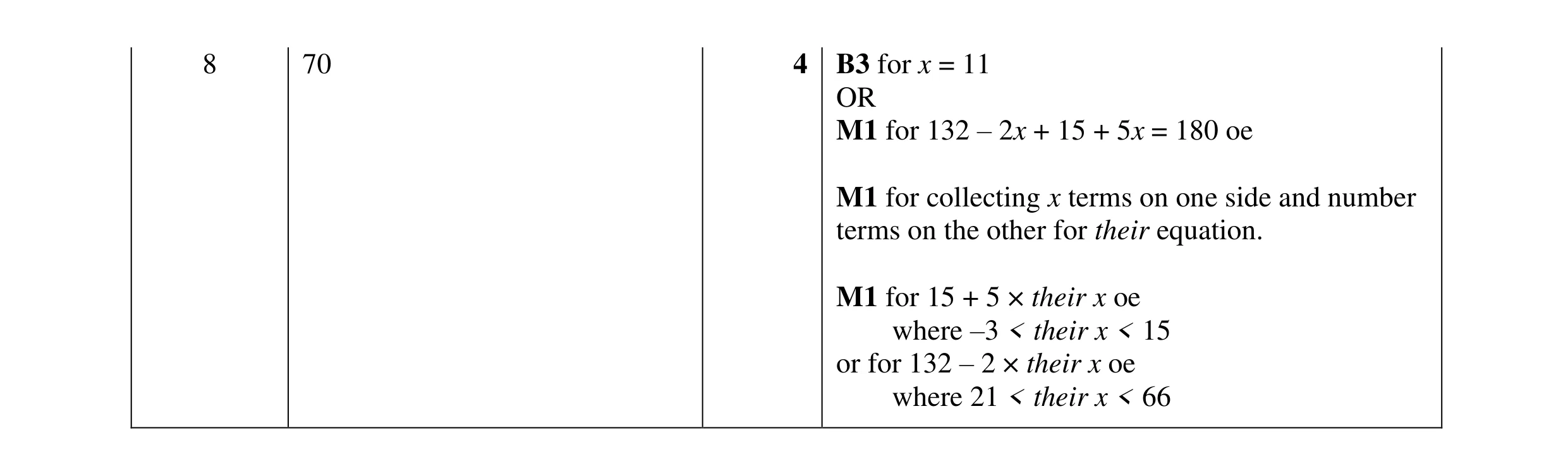 Mark scheme for question 70
