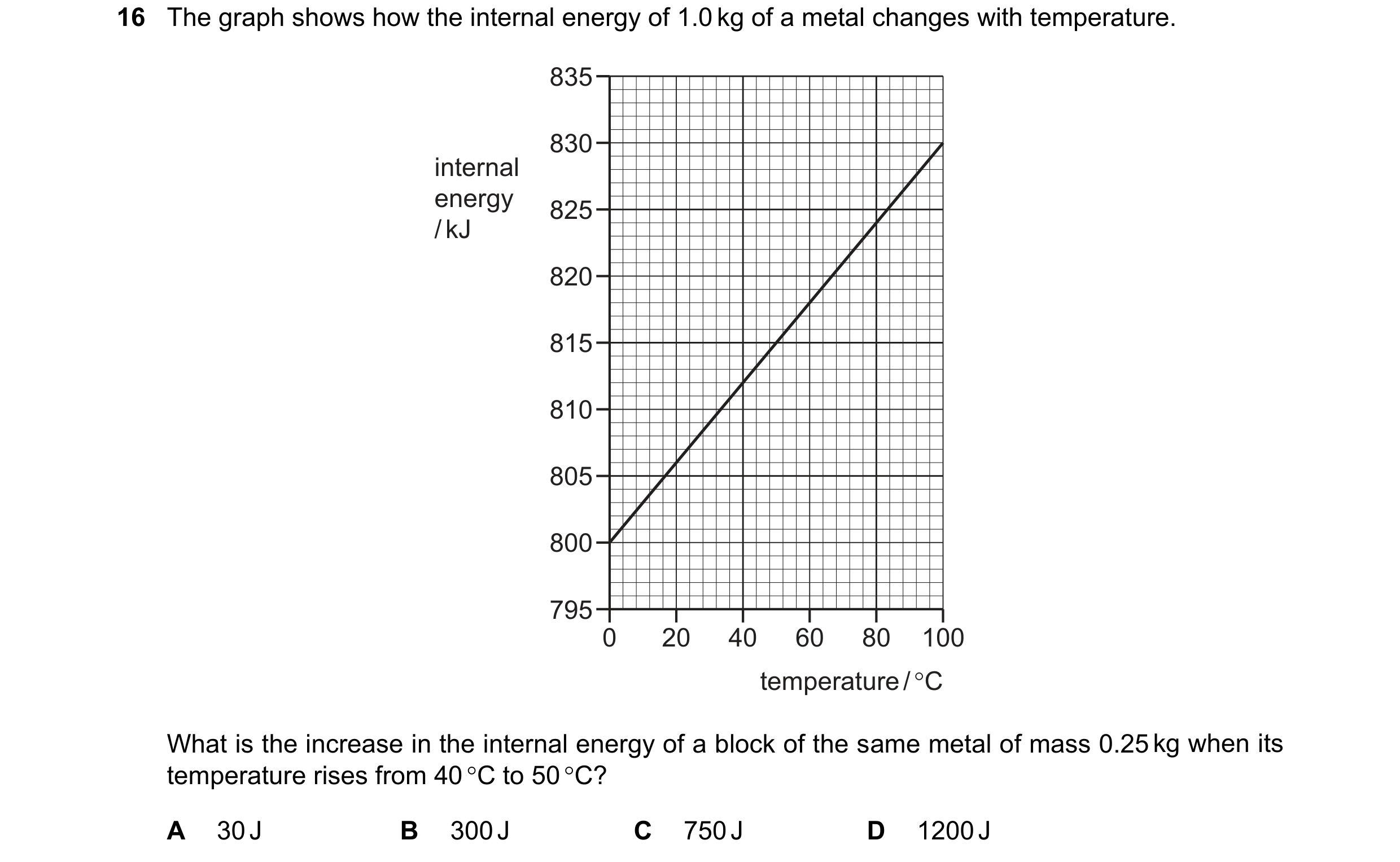 Question 93: The graph shows how the internal energy of 1.0 kg of a metal changes with temperature. 835 830 internal energy 825 / kJ 820 815 810 805 800…