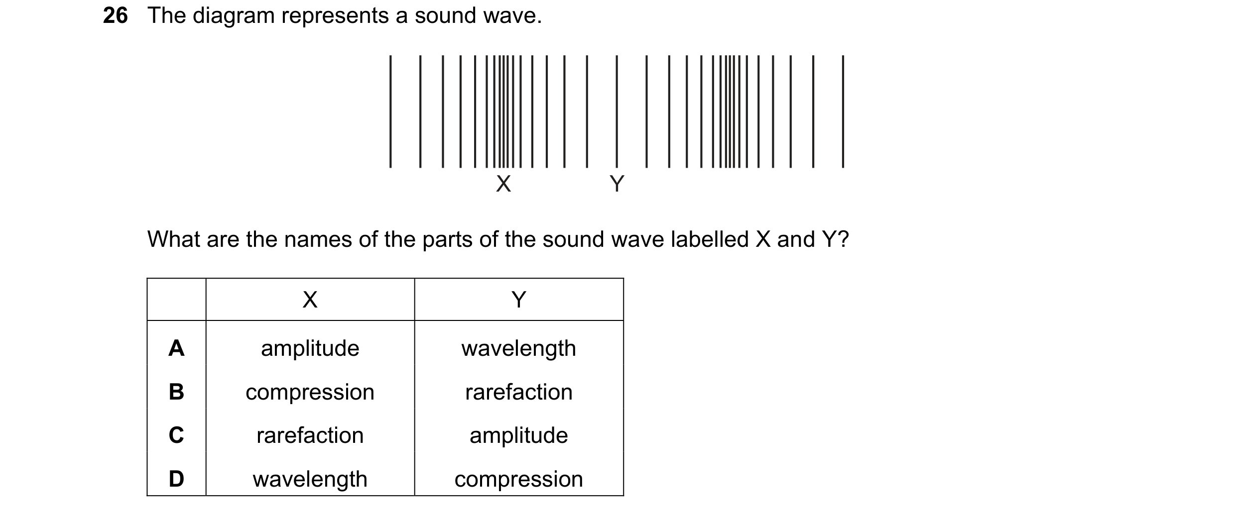 Question 60: The diagram represents a sound wave. X Y What are the names of the parts of the sound wave labelled X and Y? X Y A amplitude wavelength B c…