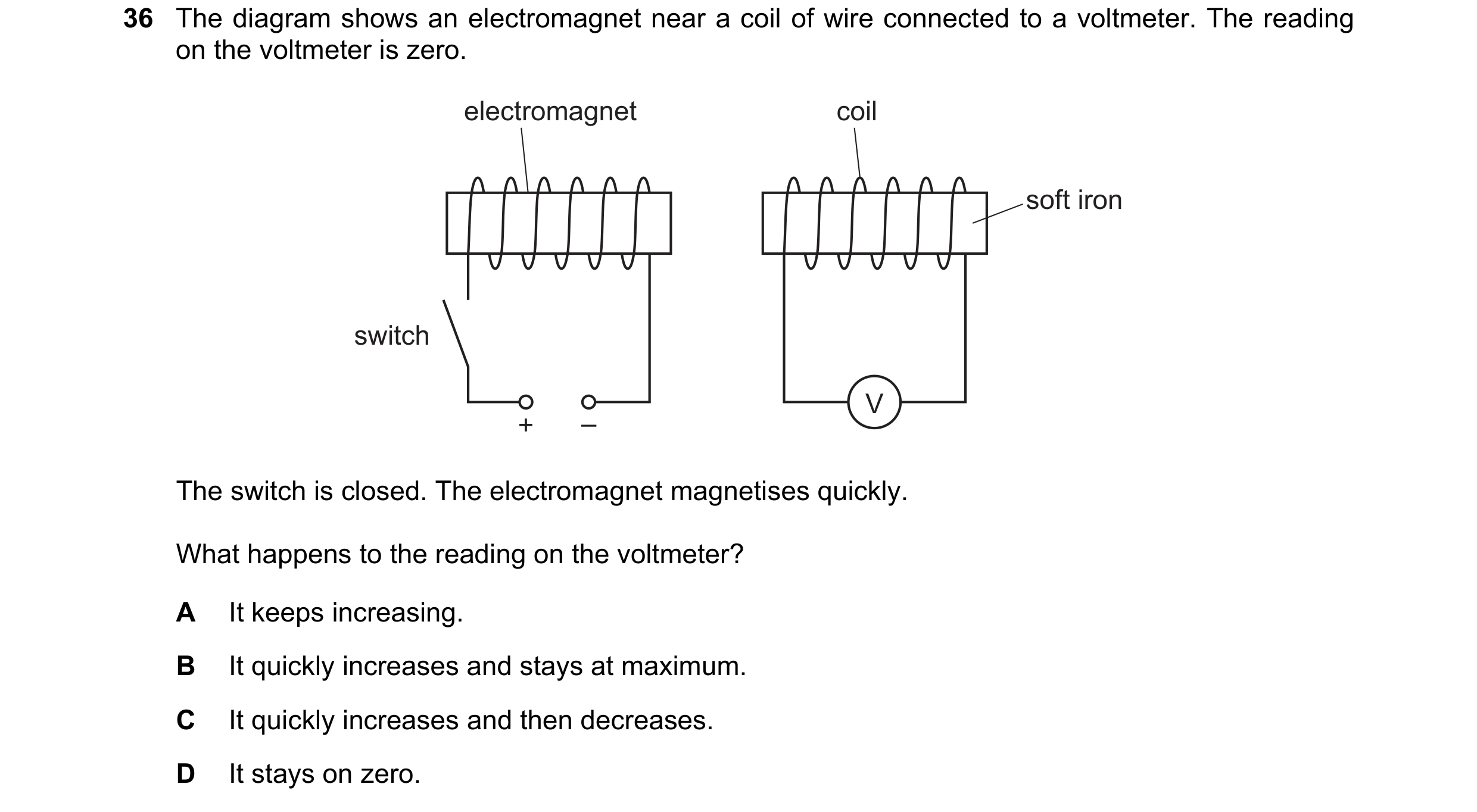 Question 93: The diagram shows an electromagnet near a coil of wire connected to a voltmeter. The reading on the voltmeter is zero. electromagnet coil s…