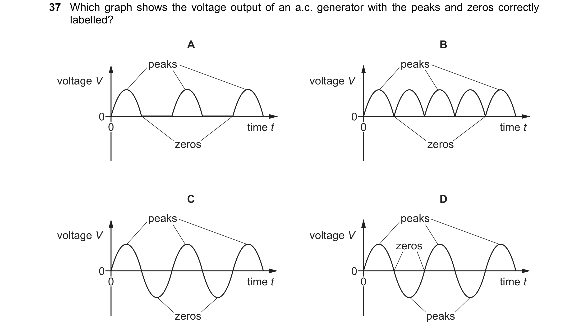 Question 94: Which graph shows the voltage output of an a.c. generator with the peaks and zeros correctly labelled? A B peaks peaks voltage V voltage V …