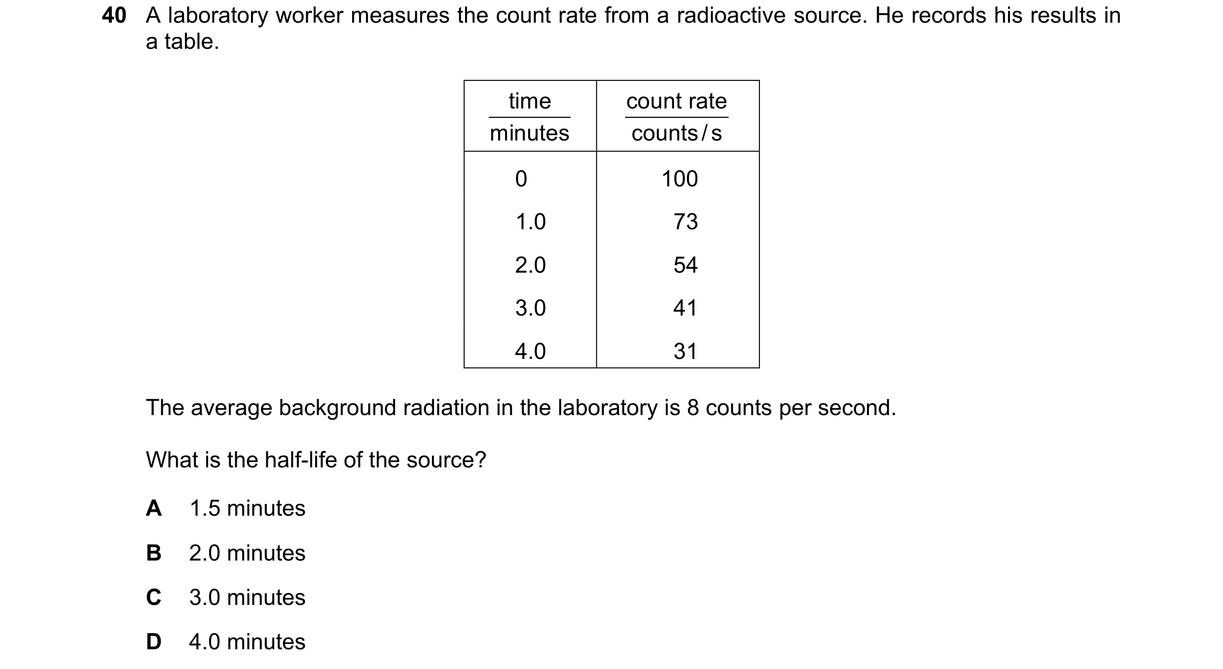 Question 103: A laboratory worker measures the count rate from a radioactive source. He records his results in a table. time count rate minutes counts/s …