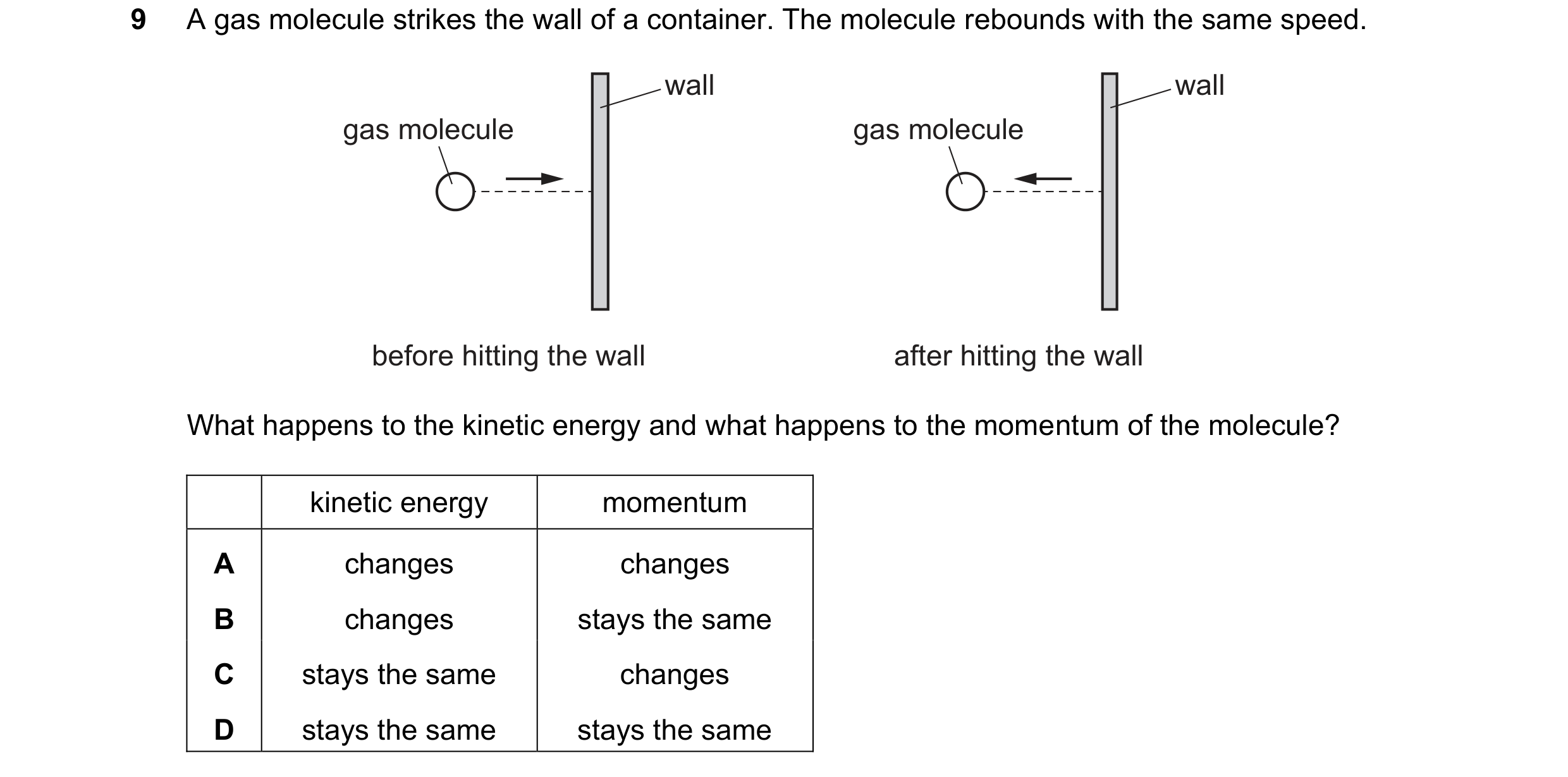Question 114: A gas molecule strikes the wall of a container. The molecule rebounds with the same speed. wall wall gas molecule gas molecule before hitti…