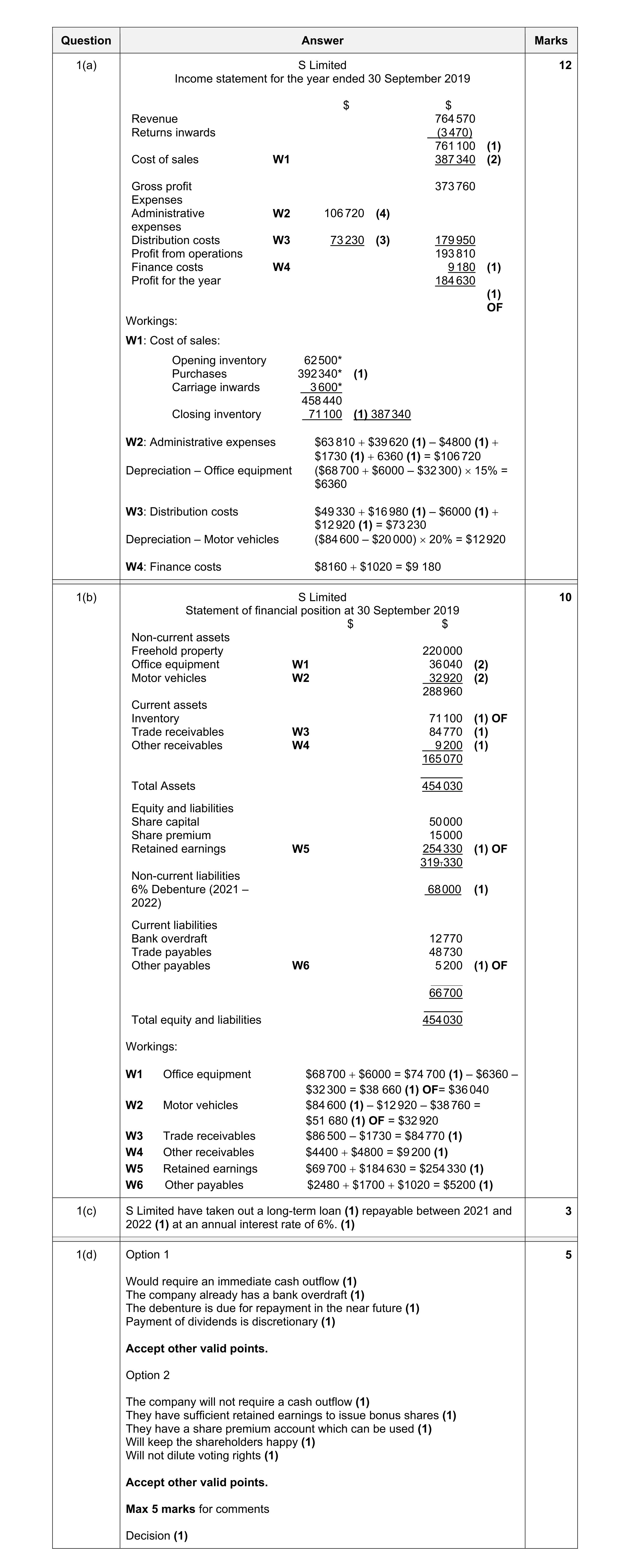Mark scheme for question 33