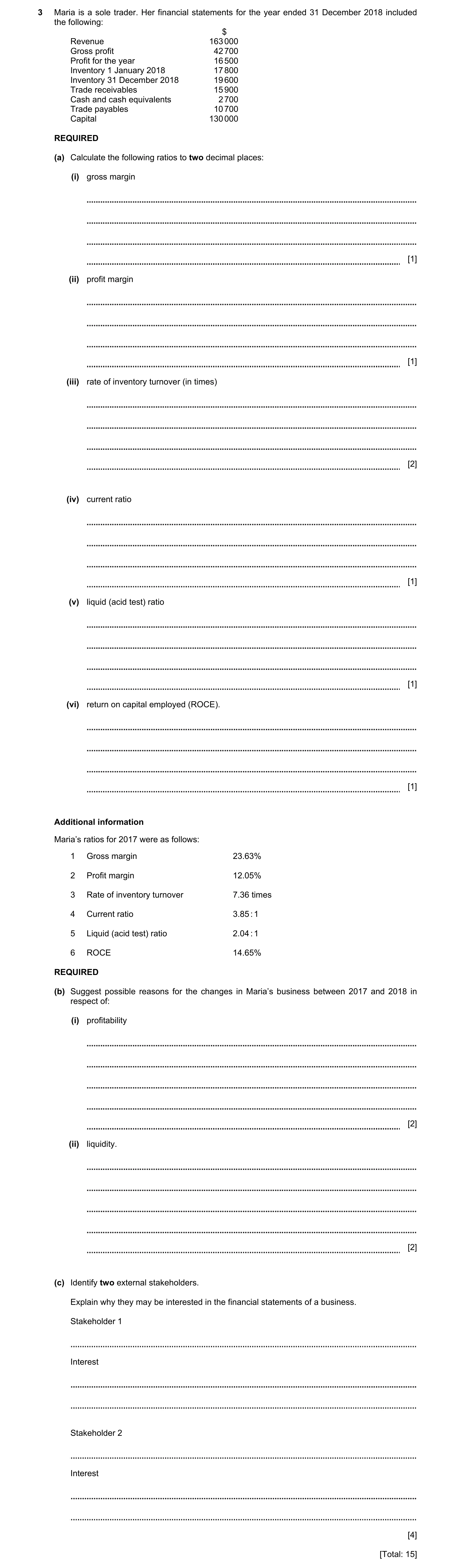 Question 20: Maria is a sole trader. Her financial statements for the year ended 31 December 2018 included the following: $ Revenue 163 000 Gross profit…