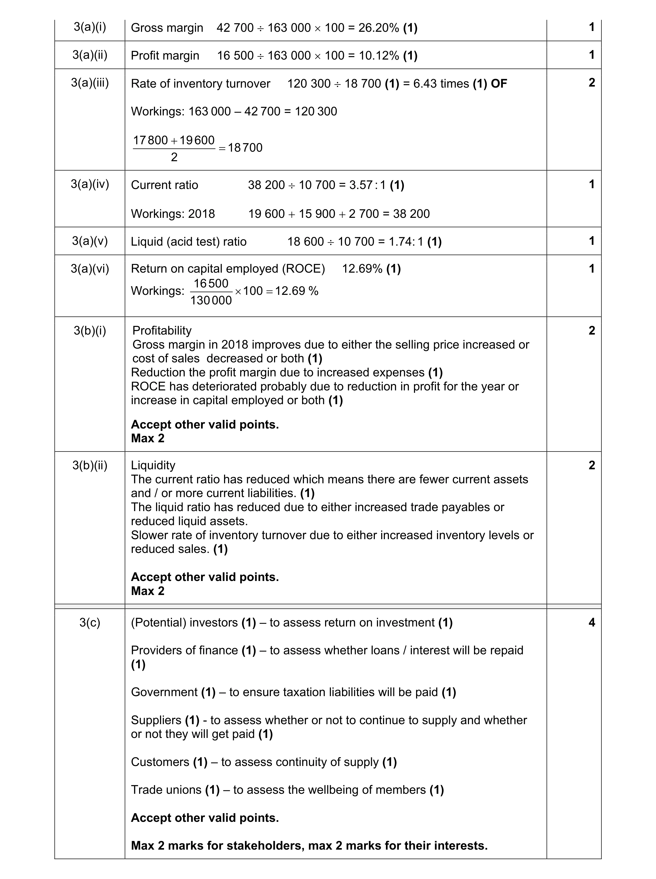 Mark scheme for question 20