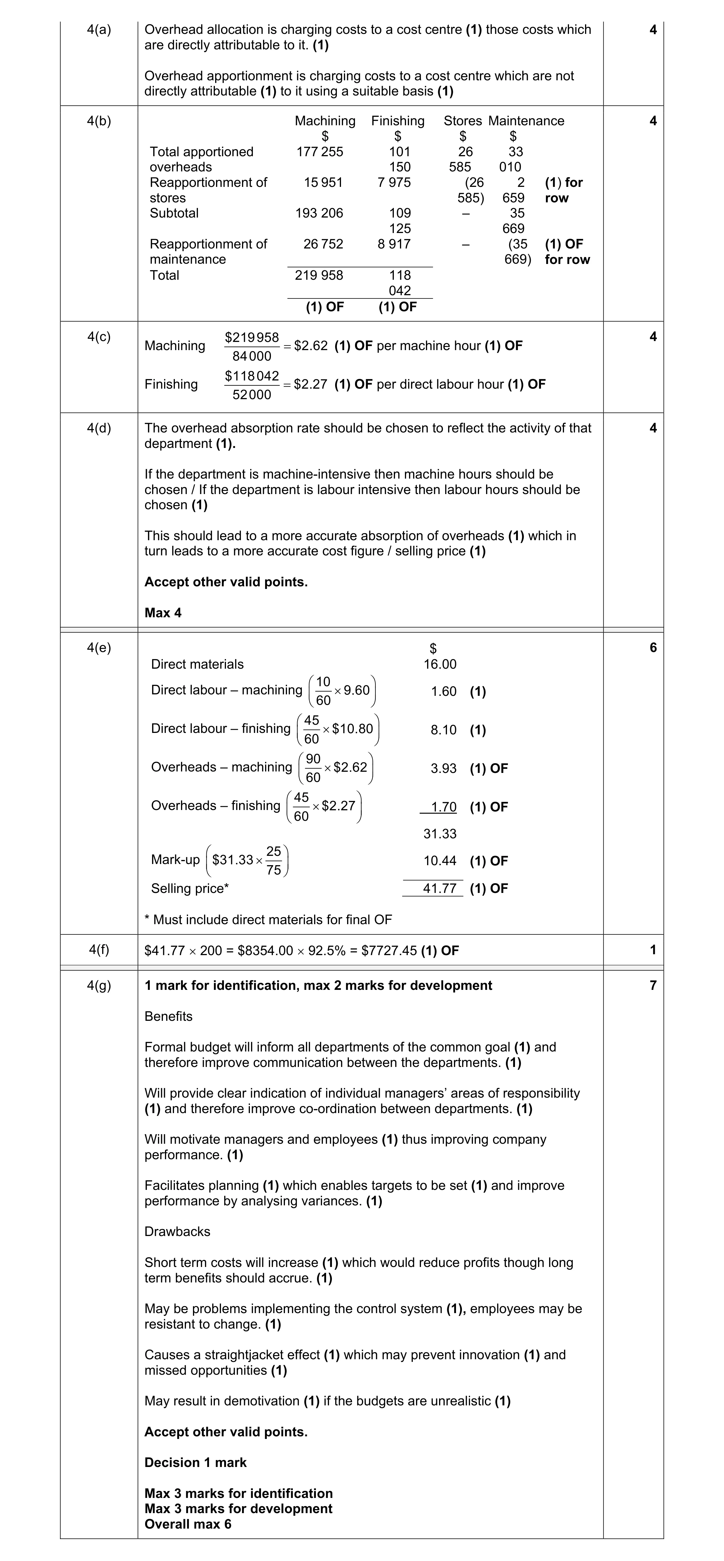 Mark scheme for question 4