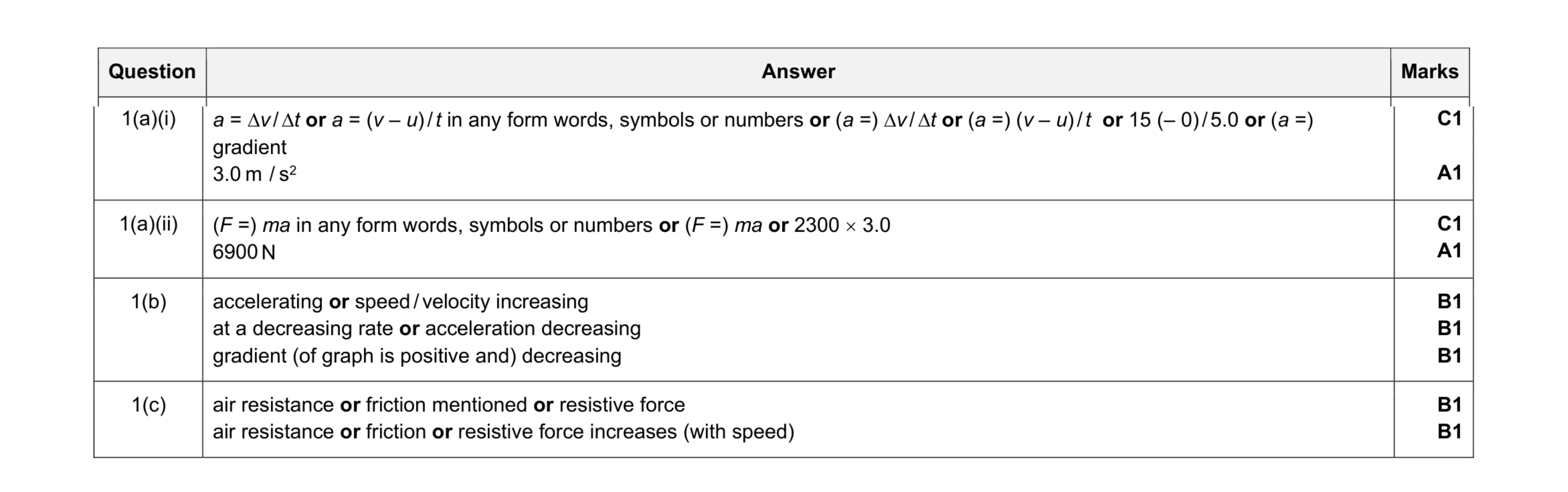 Mark scheme for question 18