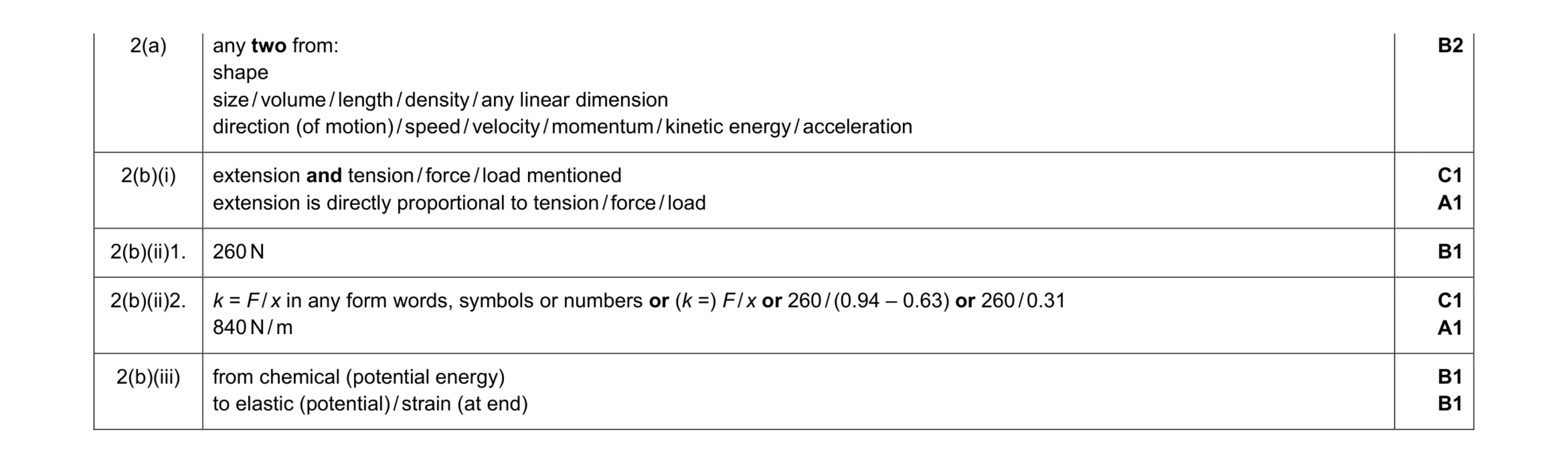 Mark scheme for question 18