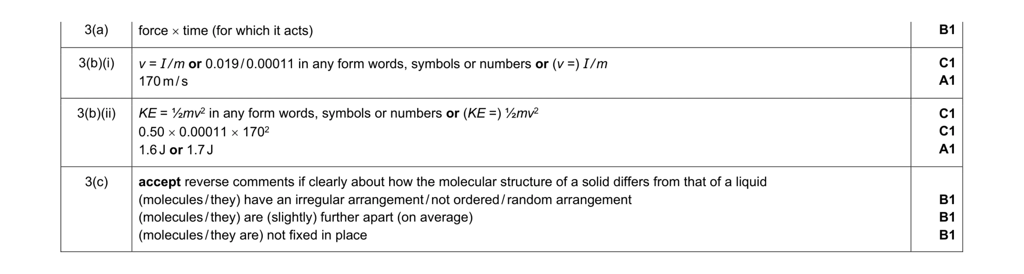 Mark scheme for question 10