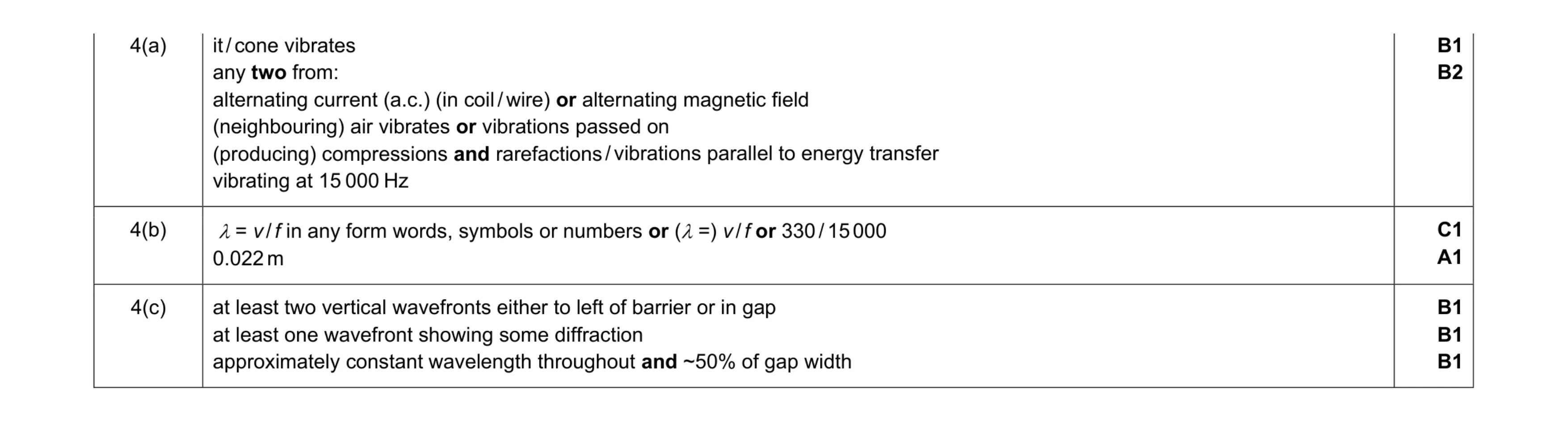 Mark scheme for question 10