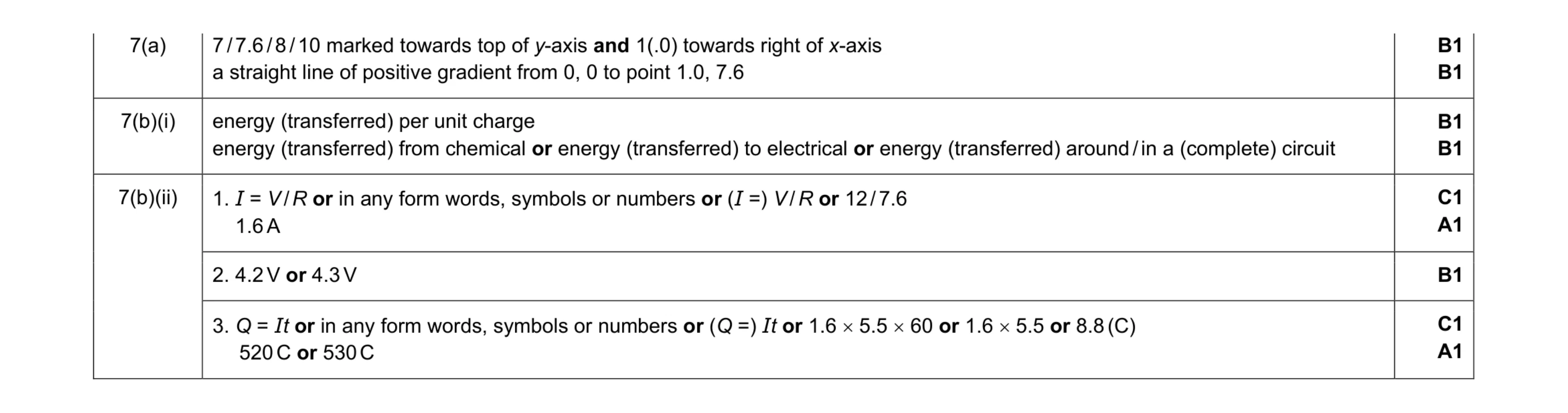 Mark scheme for question 17
