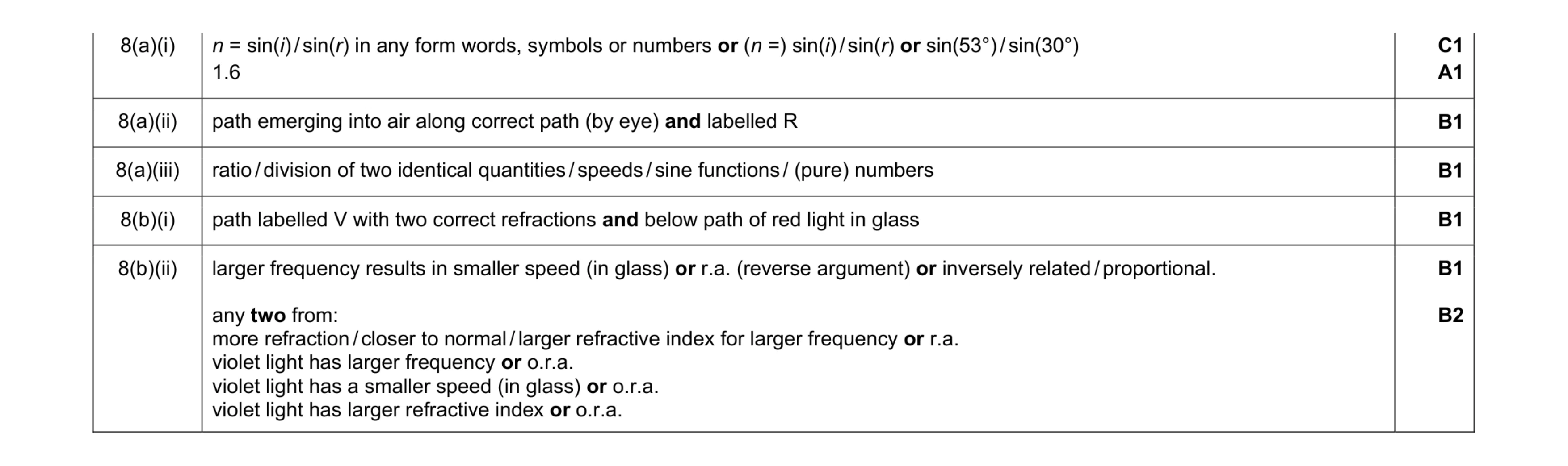 Mark scheme for question 19