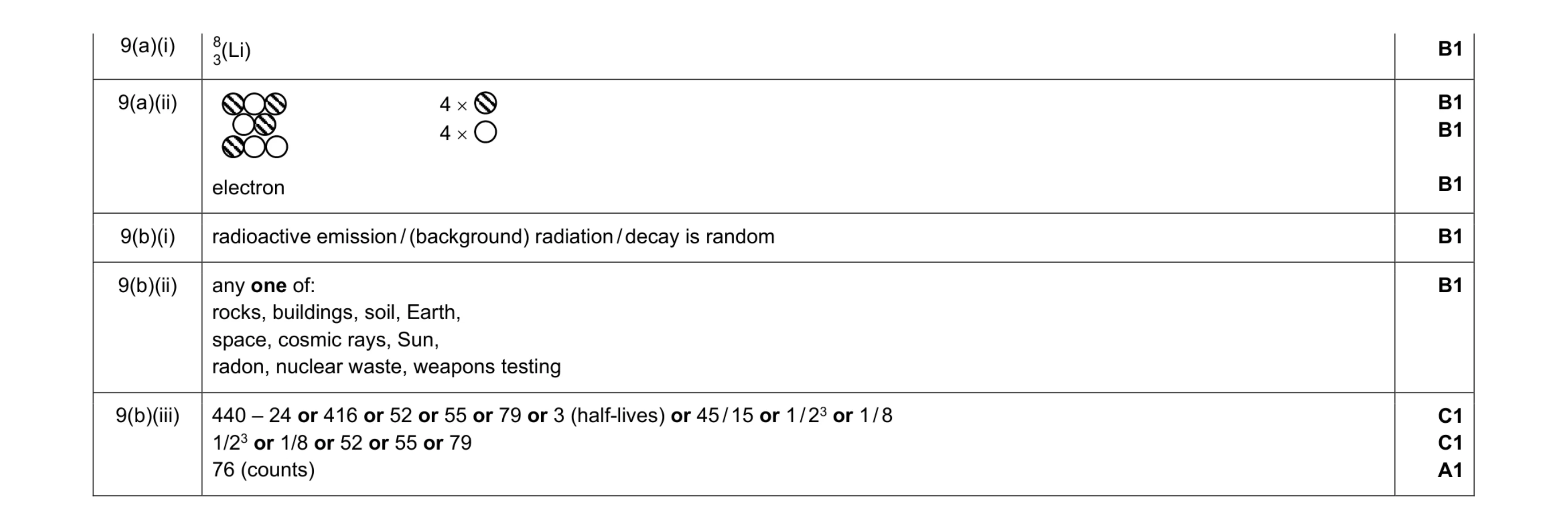 Mark scheme for question 26