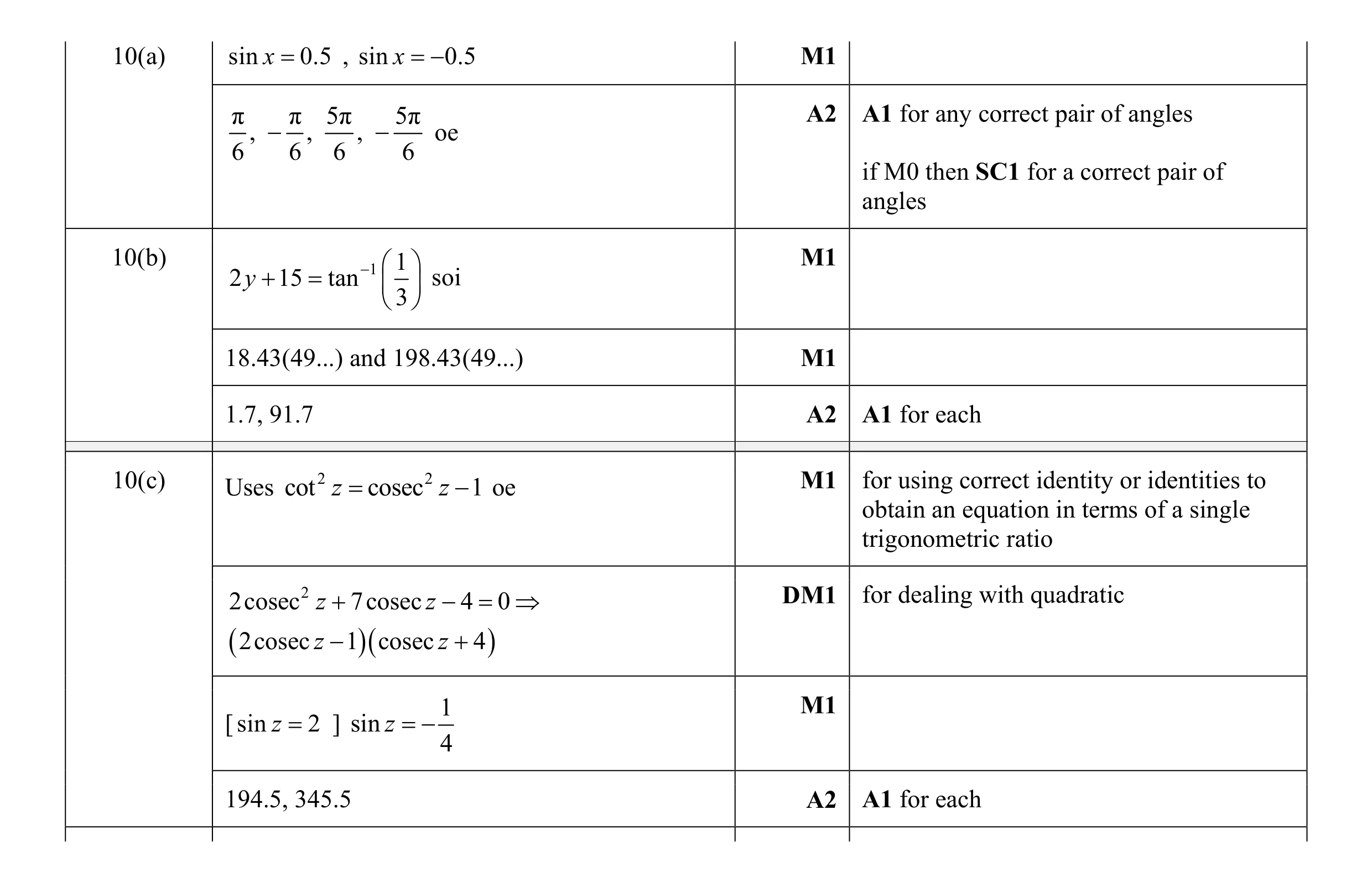 Mark scheme for question 3