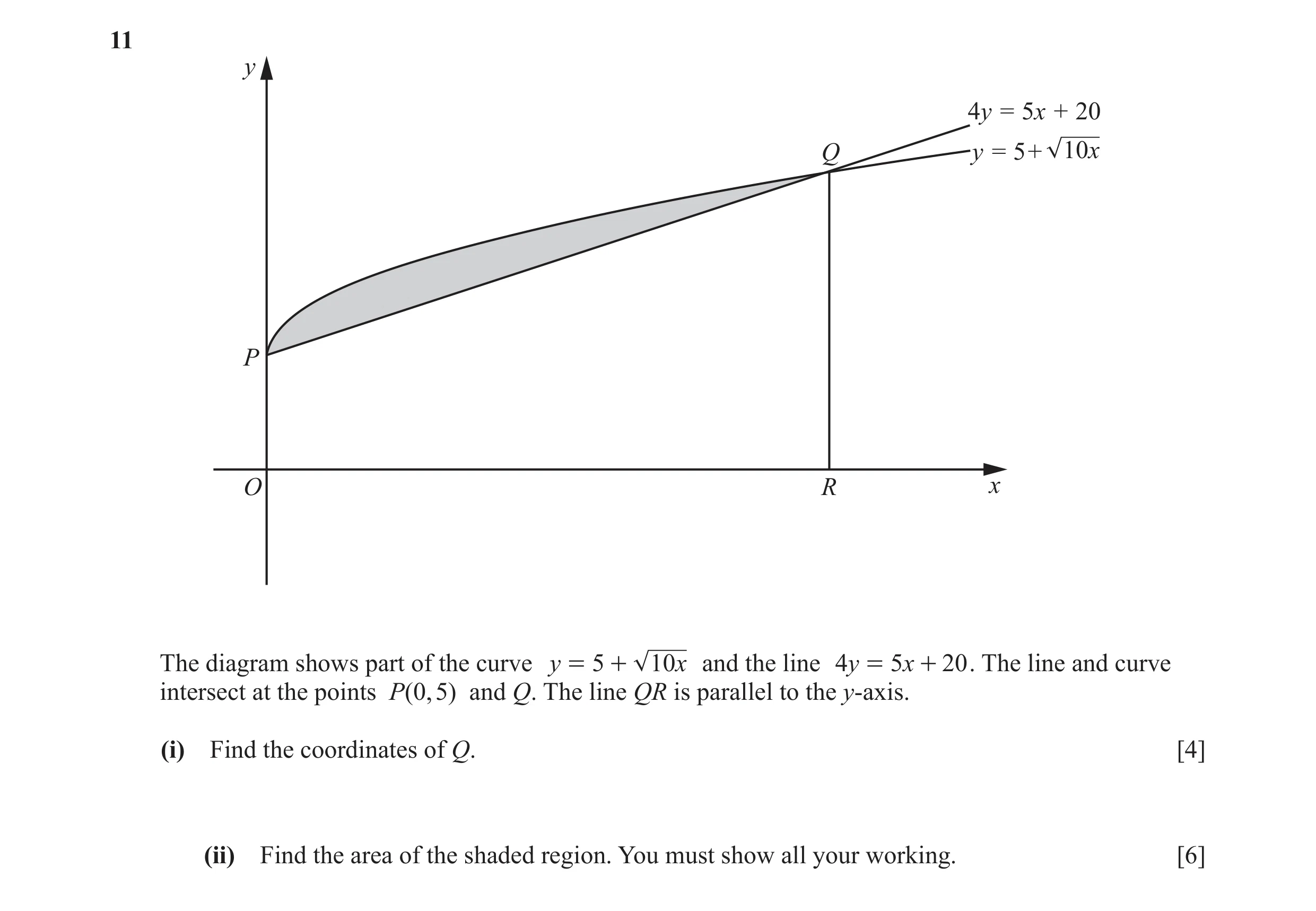 Question 1: y 4y = 5x + 20 Q y = 5+ 10x P O R x The diagram shows part of the curve y = 5 + 10 x and the line 4y = 5x + 20 . The line and curve interse…