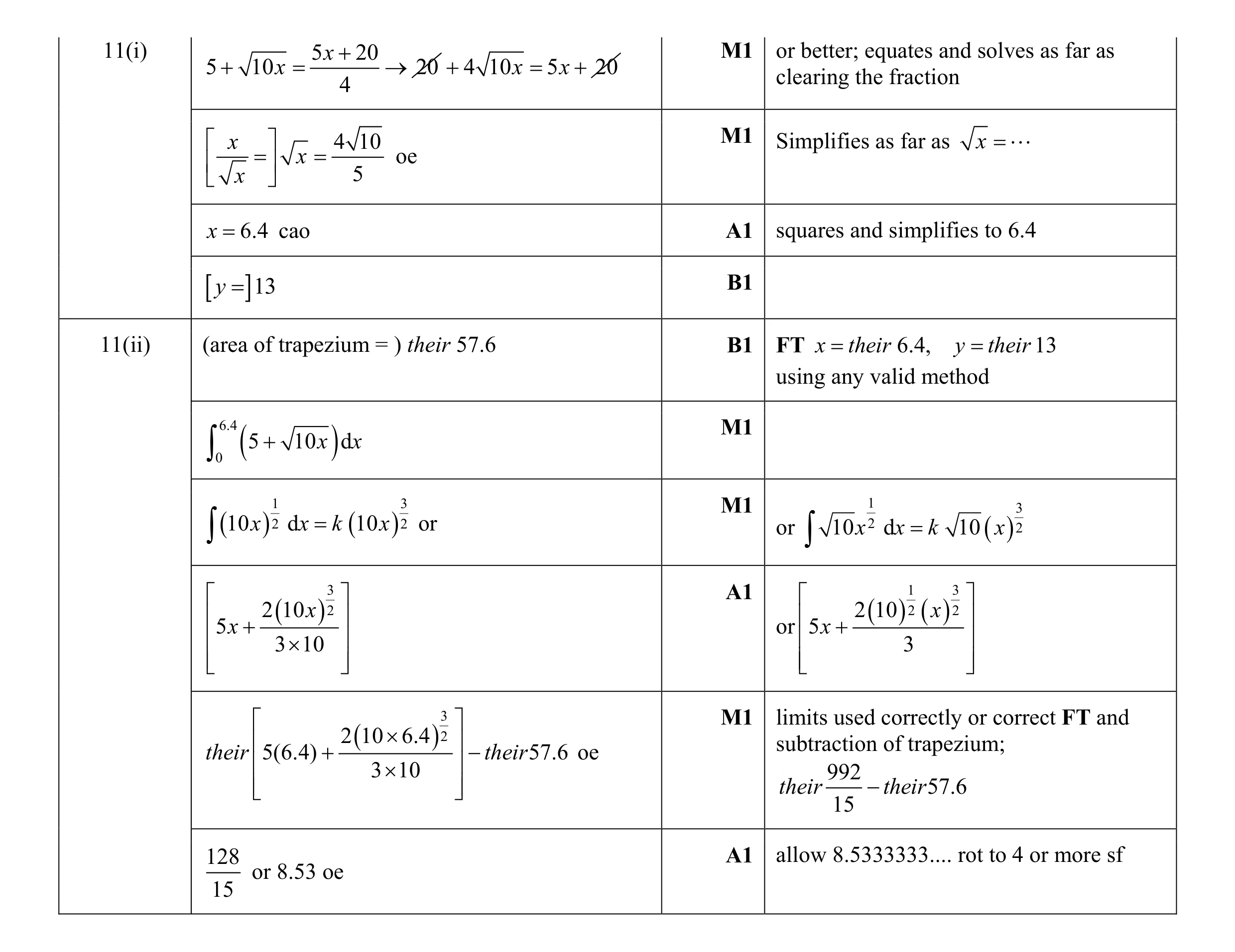 Mark scheme for question 1